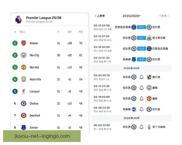 罗塞尼尔率队7球狂胜维尔港 创执教生涯最大胜差纪录