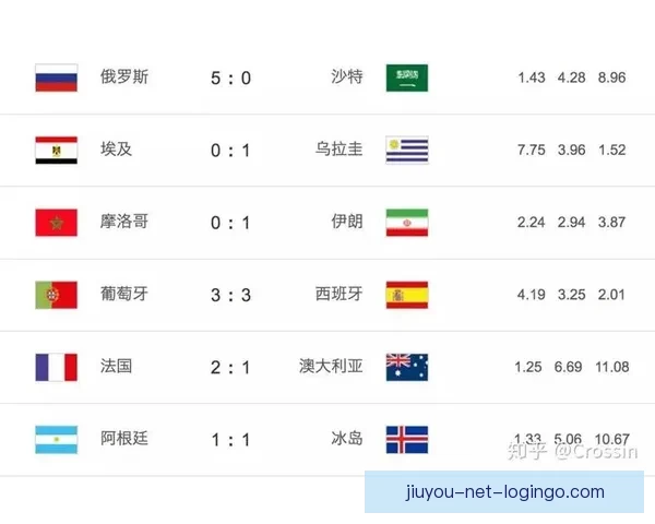 世界杯足球竞猜赔率最新分析与热门赛事胜负趋势预测