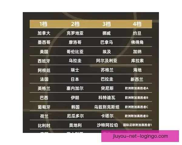 2026世界杯全新48强阵容盘点及精彩看点解析